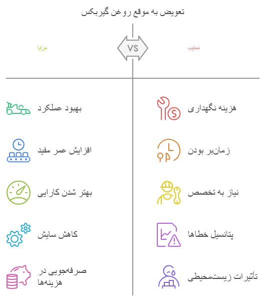 اهمیت تعویض روغن گیربکس