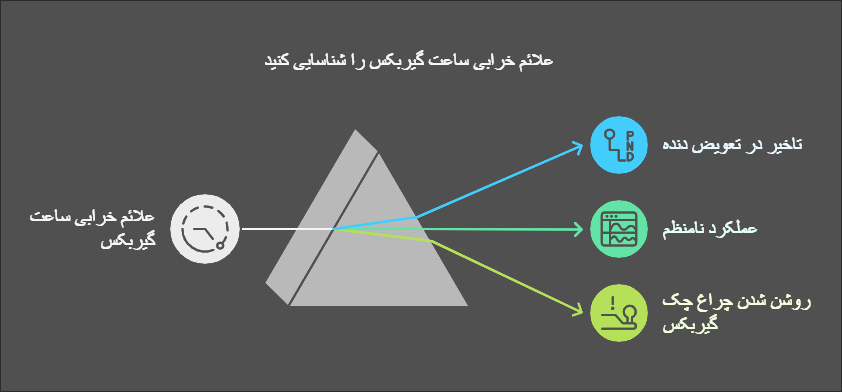 مشکلات-رایج-گیربکس-اتوماتیک-جک-و-راه_های-تشخیص-آن_ها