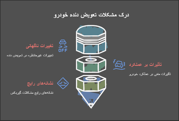 تغییرات ناگهانی در تعویض دنده