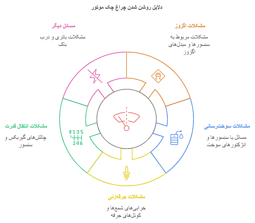 دلایل روشن شدن چراغ چک اتوماتیک