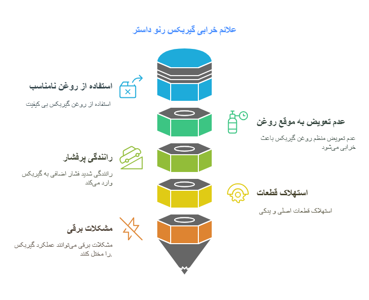 دلایل خرابی گیربکس اتوماتیک رنو داستر