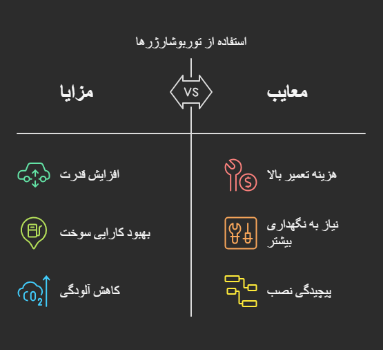 مزایا و معایب توربوشارژ - 