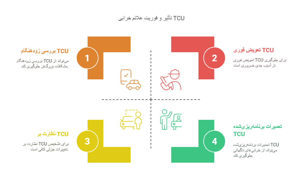 علائم-خرابی-TCU-در-رنو-کپچر-