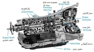 انواع گیربکس اتوماتیک