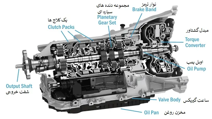 انواع گیربکس اتوماتیک