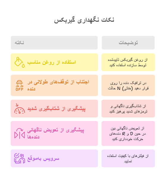 نگهداری از گیربکس اتوماتیک
