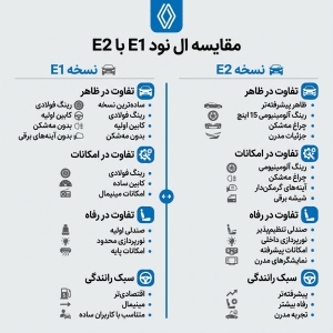 تفاوت-ال-نود-e1-با-e2-به-همراه-مشخصات-
